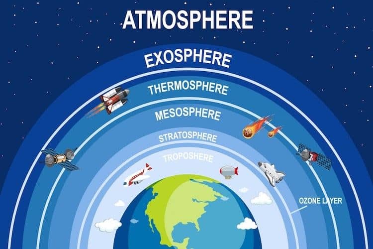 Planet Bumi: Planet Biru Tempat Kita Hidup 2 atmosfer bumi
